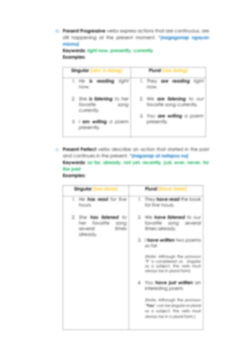 Solution Appropriate Grammatical Structure Of Aspects Of Verbs In