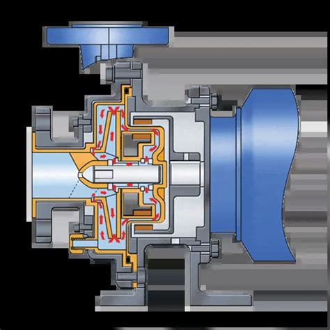 Texel Magnetically Driven Centrifugal Pump Type MER 051 Lyma