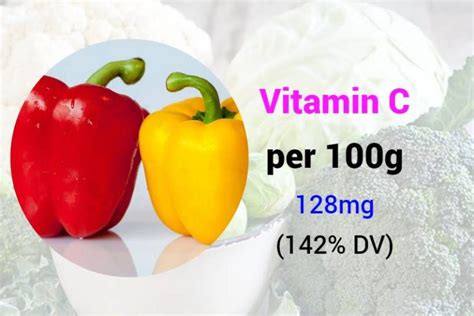 Best 10 Vitamin C Rich Fruits And Vegetables List