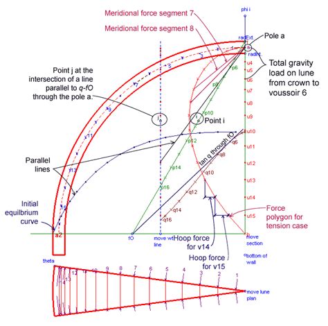 Explanation Of Methodology For Eddys Method