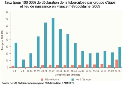 Mobilités Et Accès Aux Soins Des Migrants En France — Géoconfluences