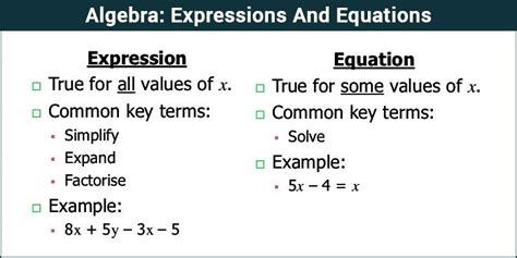 Algebraic Equations | Solve Equations With Algebra@byjus