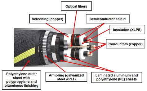 Submarine Cable Types at Kenneth Hightower blog