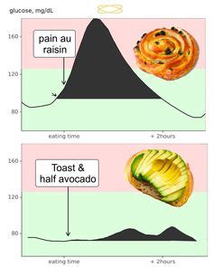 Jessie Inchauspé on Instagram: Glucose Goddess Breakfast Guide • Instagram | Glucose, Healthy ...