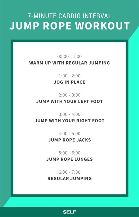 7-Minute Cardio Interval Jump Rope Workout | SELF