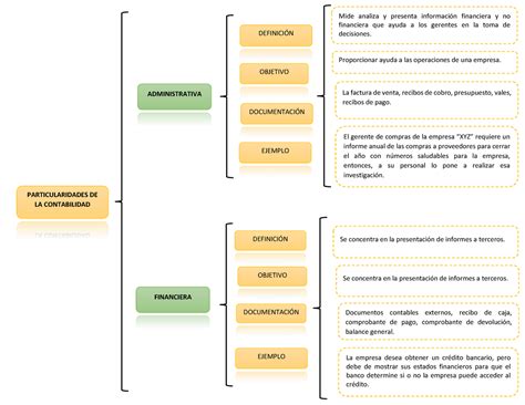 Cuadro Sinoptico De Contabilidad Porn Sex Picture