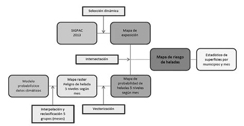 Modelo simplificado para la elaboración del mapa de riesgo de heladas