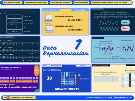 IGCSE Computer Science Chapter 1 Data Representation 174x Animated