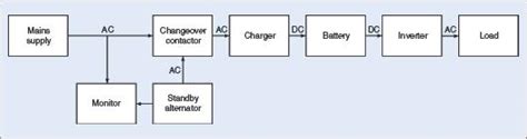 Uninterruptible Power Supply Circuit Diagram Robhosking Diagram