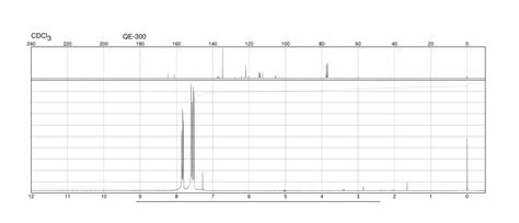 2 Fluoro 4 Trifluoromethyl Benzonitrile 146070 34 0 1H NMR Spectrum