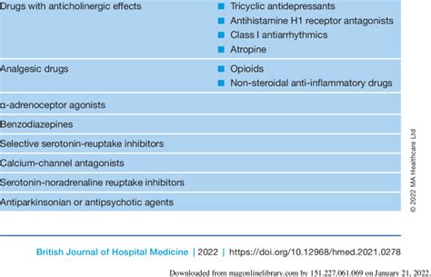 Pharmacological Causes Of Acute Urinary Retention Download Scientific