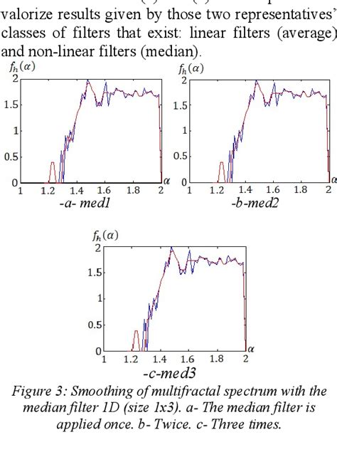 Figure From A Multifractal Approach For Texture Classification