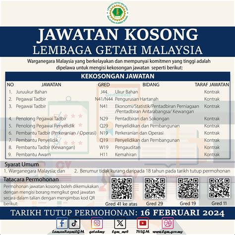 Iklan Jawatan Lembaga Getah Malaysia LGM Jobs Hub