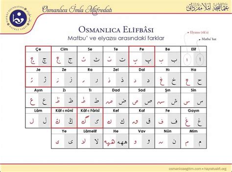 Osmanlıca Türkçe Lisan ı Osmani لسان عثمانى Osmanlıca Matbu ve Rik