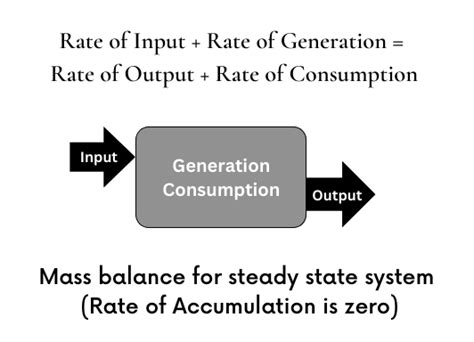 Mass Balance Equation EnggCyclopedia