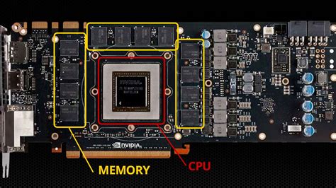 Seberapa Penting Penggunaan Vram Untuk Gaming