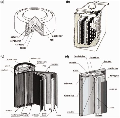 Lithium Ion Battery Cell