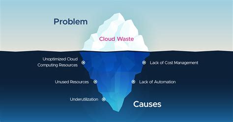 Unlock Cloud Cost Savings Mastering Aws Cost Anomaly Detection