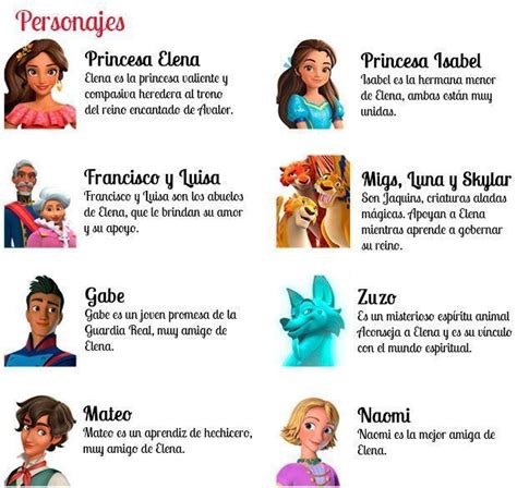 Invitaci N De Cumplea Os Elena De Avalor Gratis Avalor