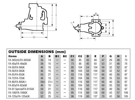 Specifications Informacionpublica Svet Gob Gt