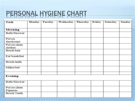 Teenage Personal Hygiene Chart