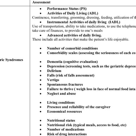 Comprehensive Geriatric Assessment Cga Download Table