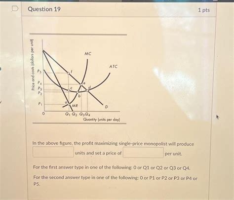 Solved Question Price And Costs Dollars Per Unit P Chegg