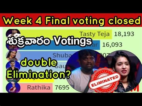 Biggboss Telugu Week Friday Final Voting Results Today Biggboss