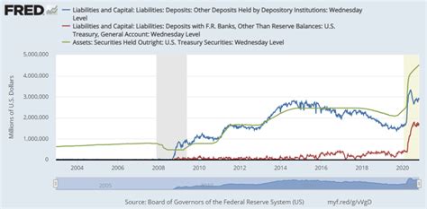 Fed Balance Sheet Overview Balancing The Fed Signficance