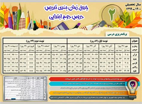 جدول بودجه بندی پایه اول تا ششم دبستان به همراه جدول تعطیلات رسمی مدارس