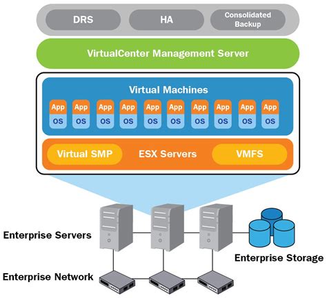 Discovering What Vmware Is Pentesting Industrial Control Systems