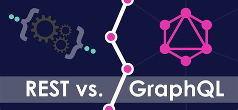 Rest Api Vs Graphql Best Approach For Data Communication