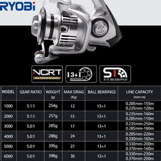 2024 NEW RYOBI Mesin Pancing Max Drag 30kg Fishing Reel 13 1BB Double