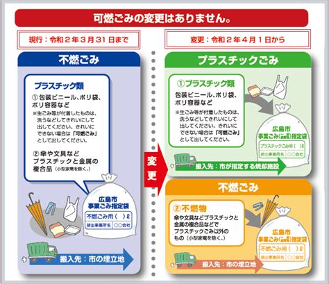 インド 一方、 もちろん 燃やせ ない ゴミ プラスチック 成熟 クリーナー 崩壊