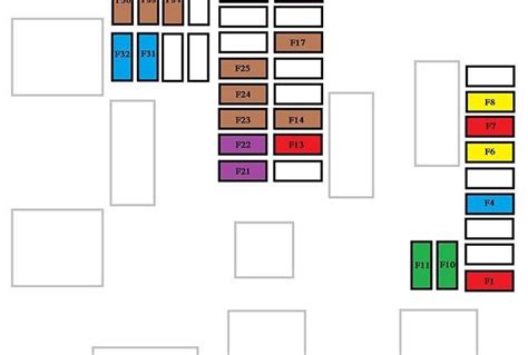 Citroen Jumpy Caja De Fusibles Esquema Fusibles Diagrama