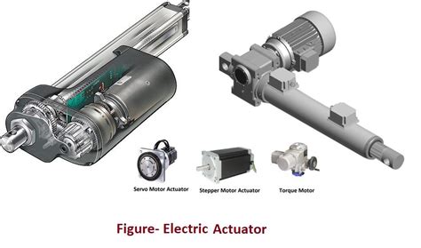 Electrical Actuator | Electric actuator valve - EU-Vietnam Business ...