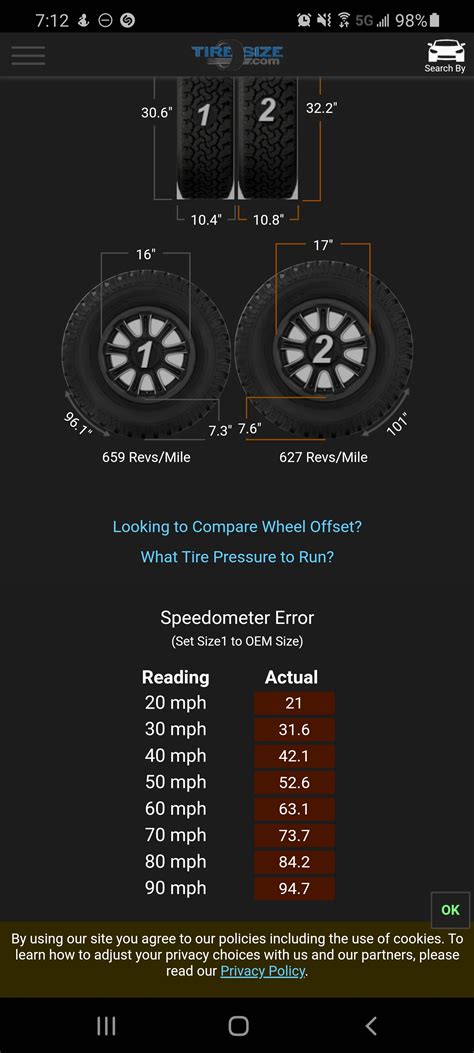 Tire size/gear ratio affect on speed | Tacoma World