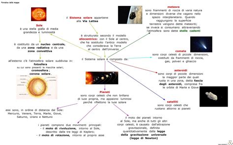 Paradiso Delle Mappe Il Sistema Solare