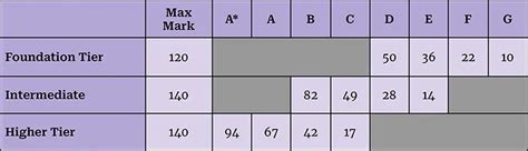 Gcse Grade Boundaries All Boards 2022 2023