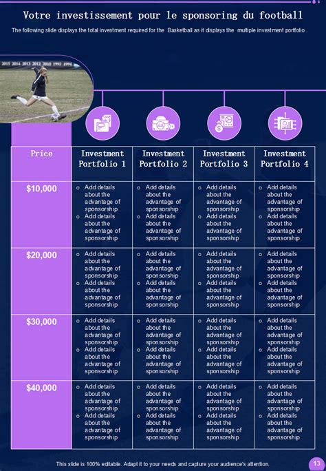 Top 5 Des Modèles De Propositions De Sponsoring De Football Avec