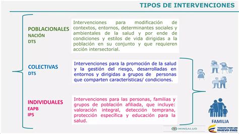 Presentacion Rias Ruta Integral De Atencion En Salud Pptx