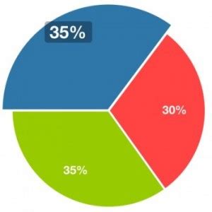 how to calculate macronutrients in food
