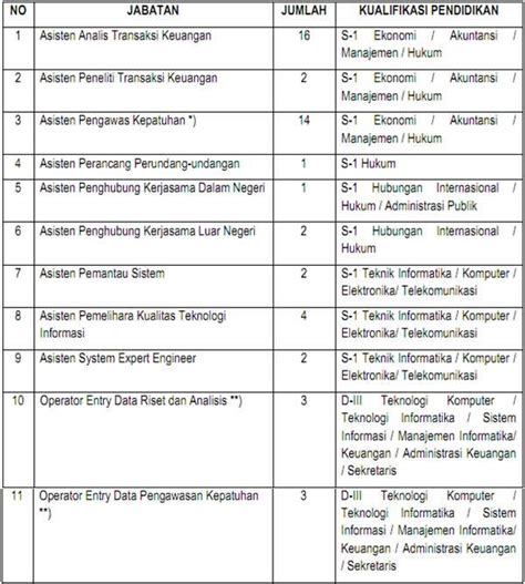 Pusat Pelaporan Dan Analisis Transaksi Keuangan Coretan