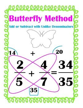 Butterfly Method Fractions Poster By Miss Katie S Class TpT