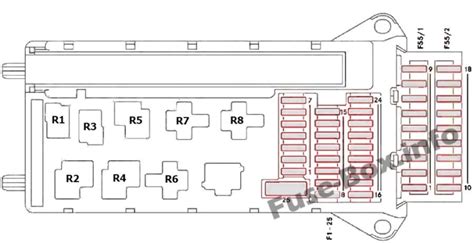 Schéma pojistek a relé pro Mercedes Benz Sprinter W906 NCV3 2006 2018