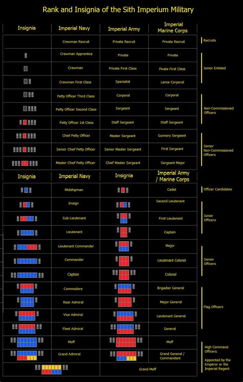 Pin By Chris Moritz On Star Wars Star Wars Infographic Star Wars