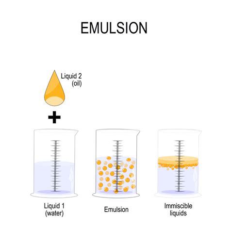 Water In Oil Emulsion Diagram - slidesharetrick