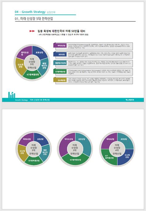 회사소개서 19 성장동력 확보 미래 전략 신사업 Pptx