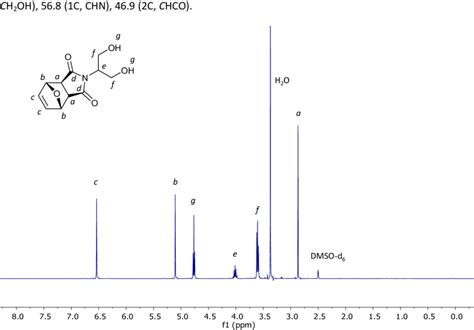 Figure S28 1 H Nmr Spectrum Of Download Scientific Diagram