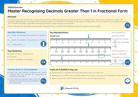 5M040 Master Recognising Decimals Greater Than 1 in Fractional Form – Planpanion